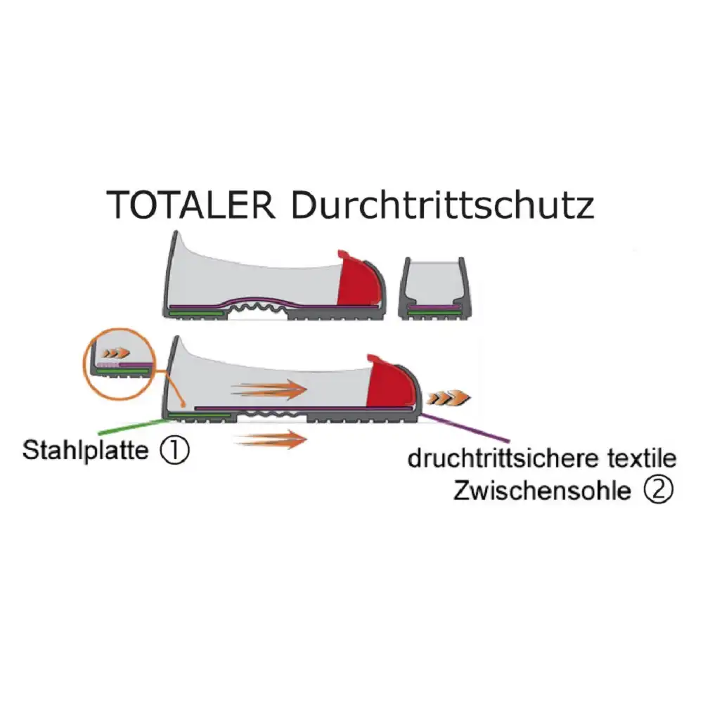 Sicherheits-Überschuhe "TOTAL PROTECT PLUS ESD" in XL (45-48) - Thumbnail 3