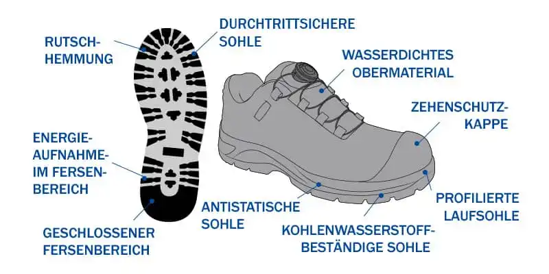 arbeitsschuhe schutzklasse 20345-n