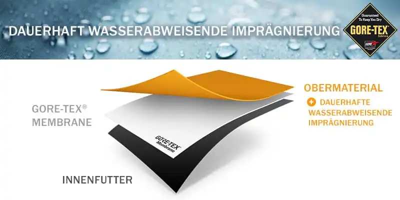 gore-tex kleidung laminat